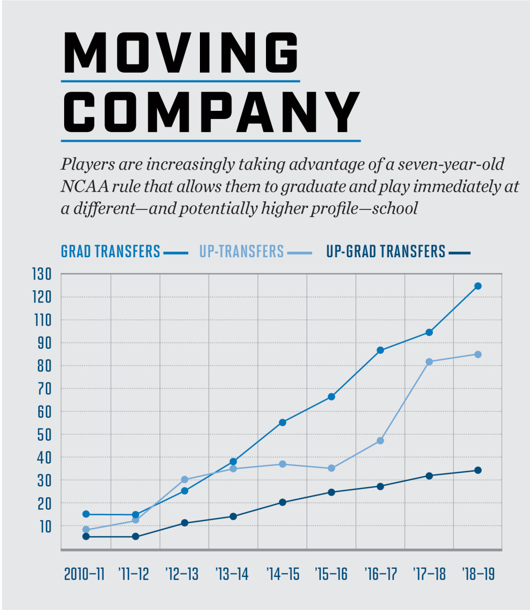 grad-transfers-chart.jpg